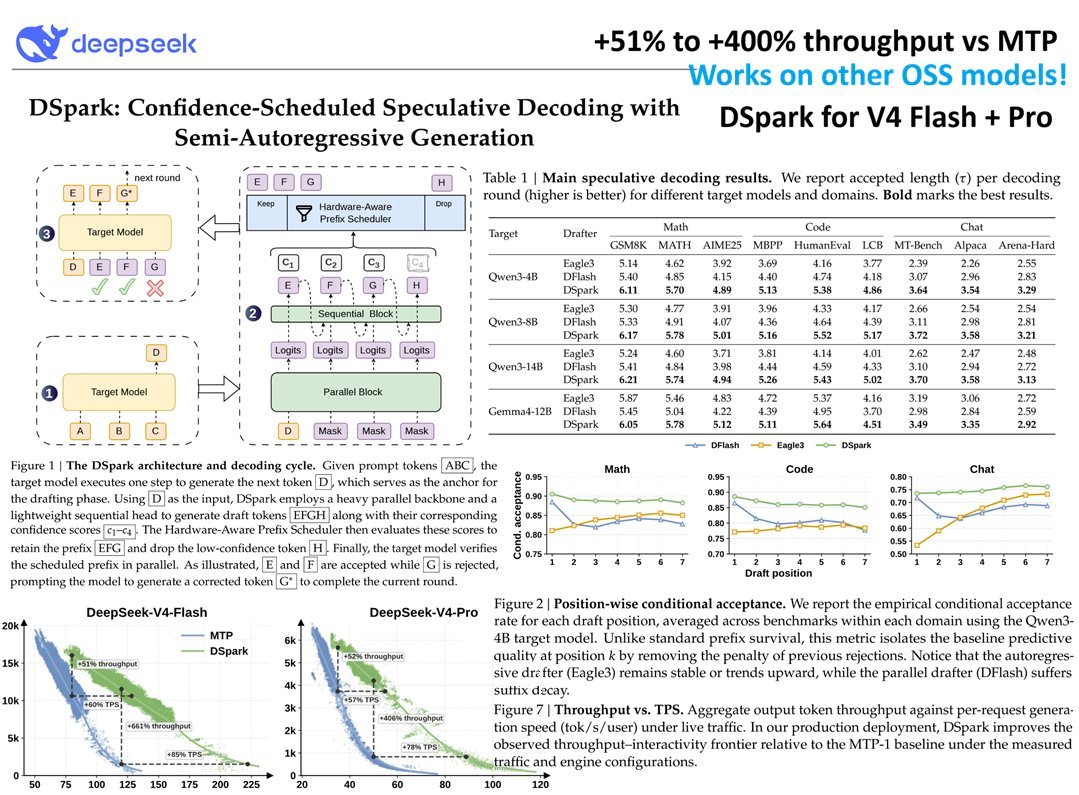DSpark thread header diagram 1