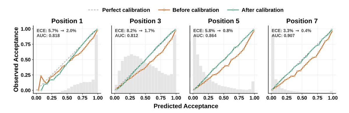 Online drafter calibration diagram