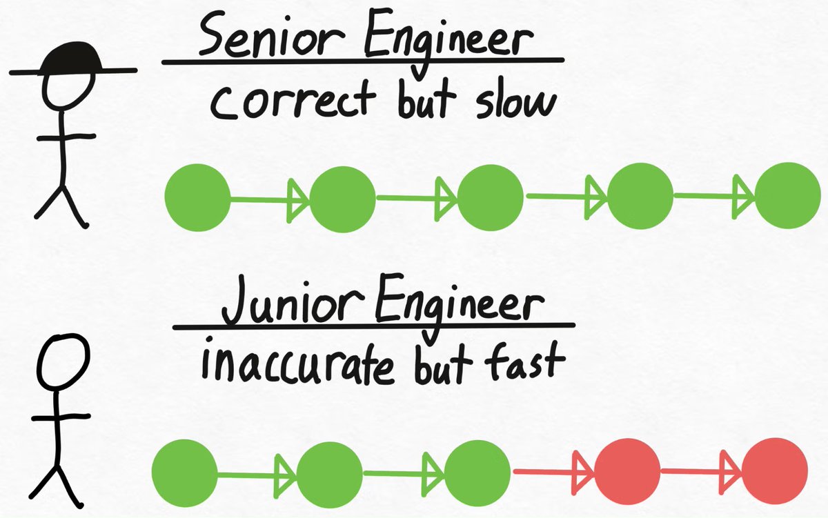 Speculative decoding diagram