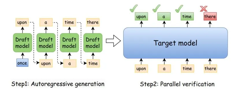 Draft model diagram