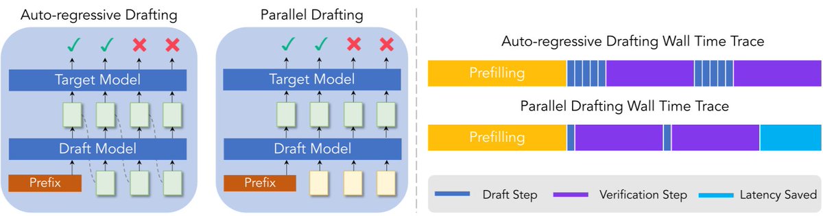 Speculation cost equation diagram