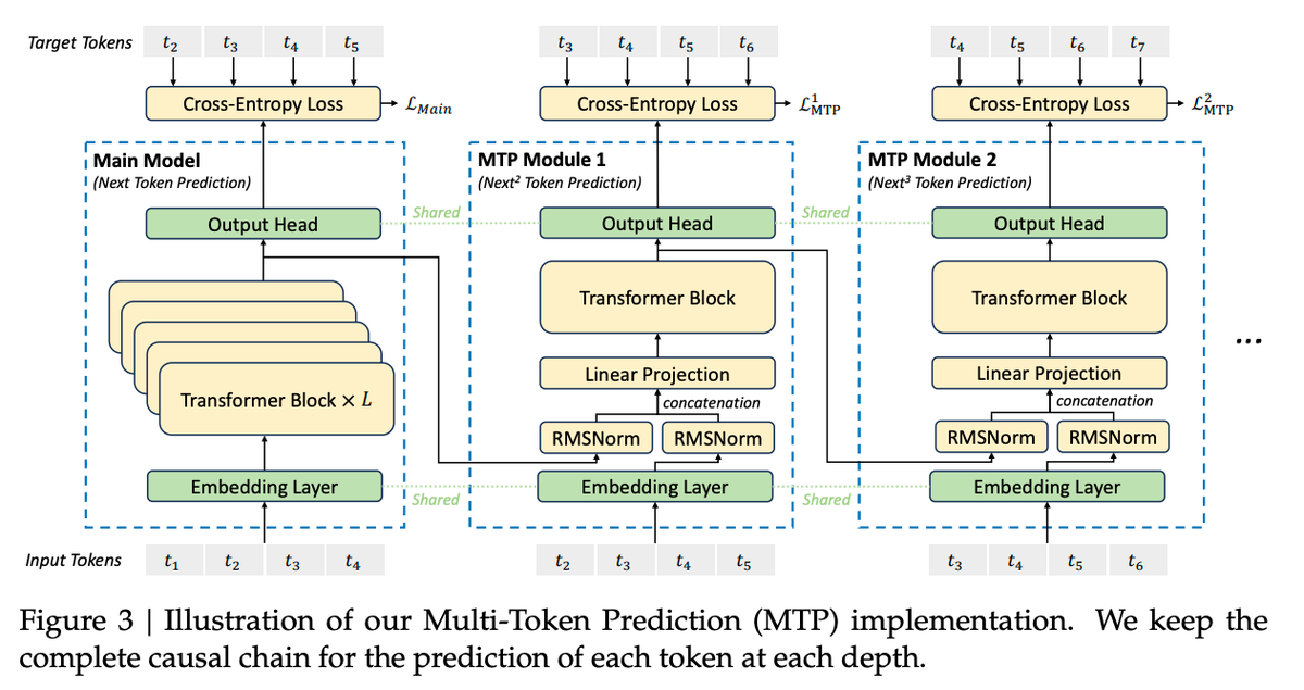 EAGLE and MTP diagram