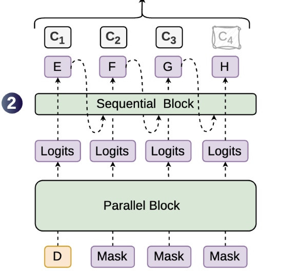 DSpark = EAGLE + MTP diagram