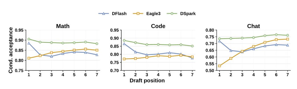 DSpark performance chart