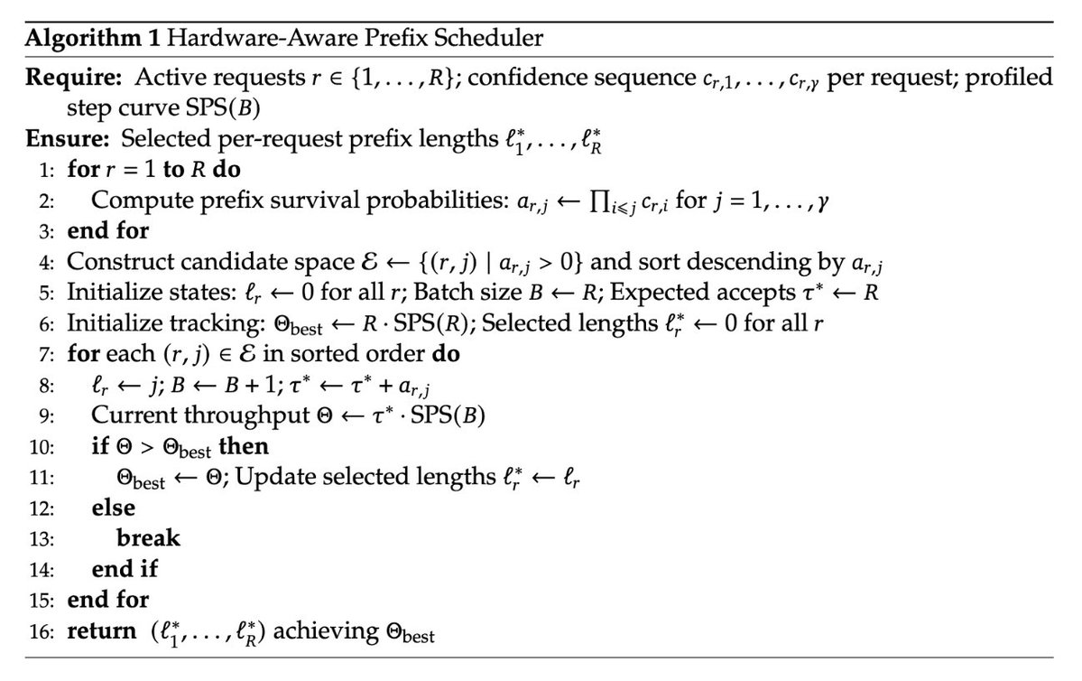 Hardware-aware scheduler diagram 2